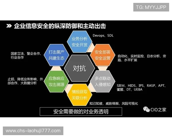 专业安全的老虎机手机版APP，保障玩家资金与信息安全