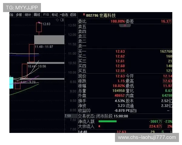 老虎机电脑板的技术发展趋势与未来展望分析提升老虎机电脑板性能的创新技术介绍老虎机电脑板的市场需求与发展前景分析 老虎机电脑板的技术发展趋势与未来展望分析提升老虎机电脑板性能的创新技术介绍老虎机电脑板的市场需求与发展前景分析