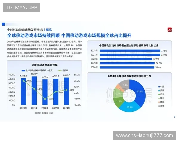 多宝游戏公司在全球市场的布局策略与合作伙伴关系详解